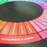 marketing-digitale-campagne